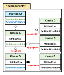 Klassenhierarchie