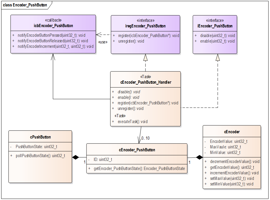 Polymorphie_abstrakte_Klasse_und_Interfaces