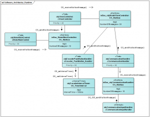 Multitasking, parallele-SW-Verarbeitung