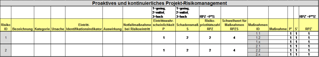 Risko Tracking - Requirements Management