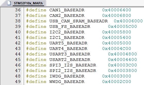 Basisadressen verschiedener Peripheriemodule eines STM32-Bausteins