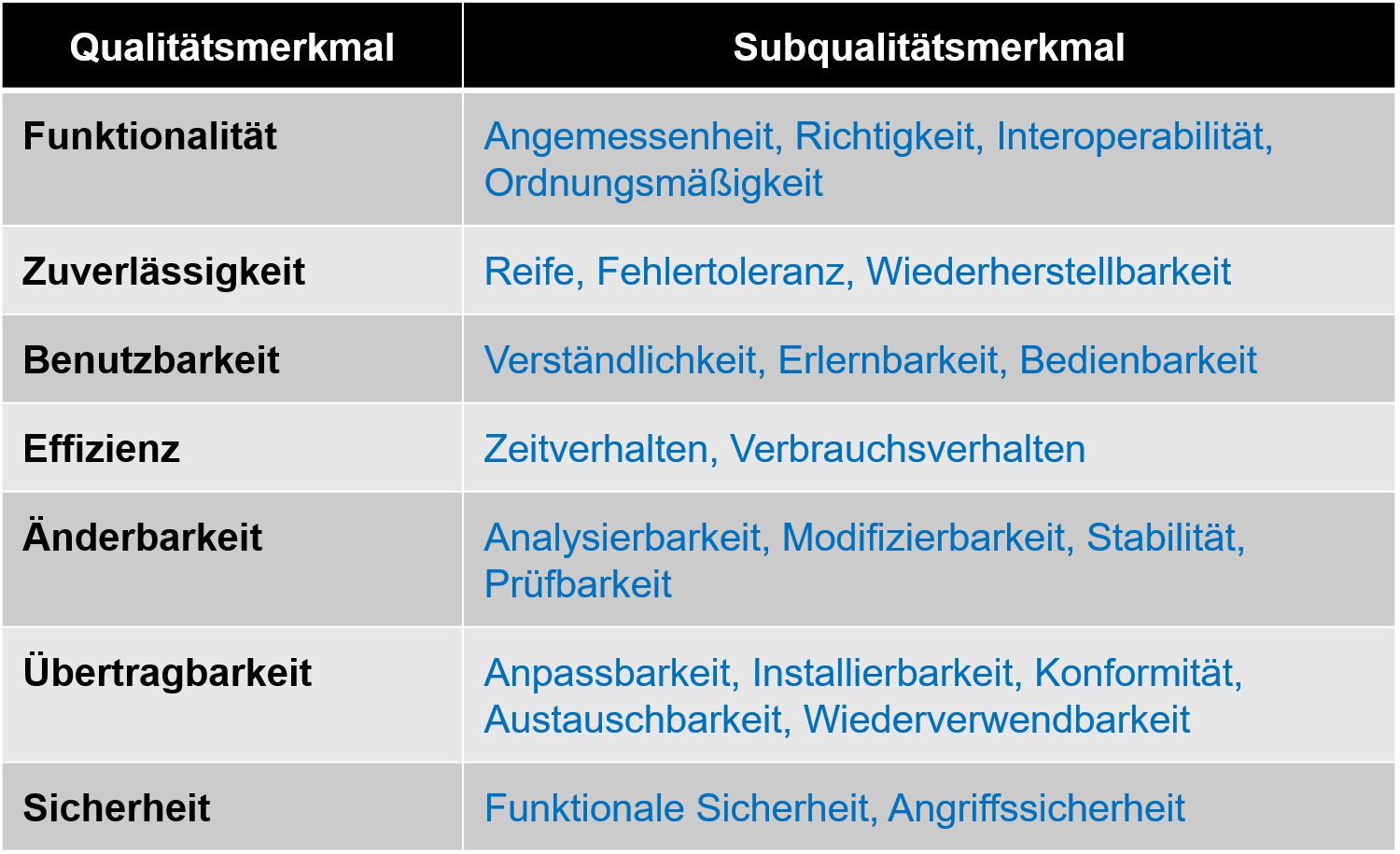 Übersicht Qualitätsmerkmale