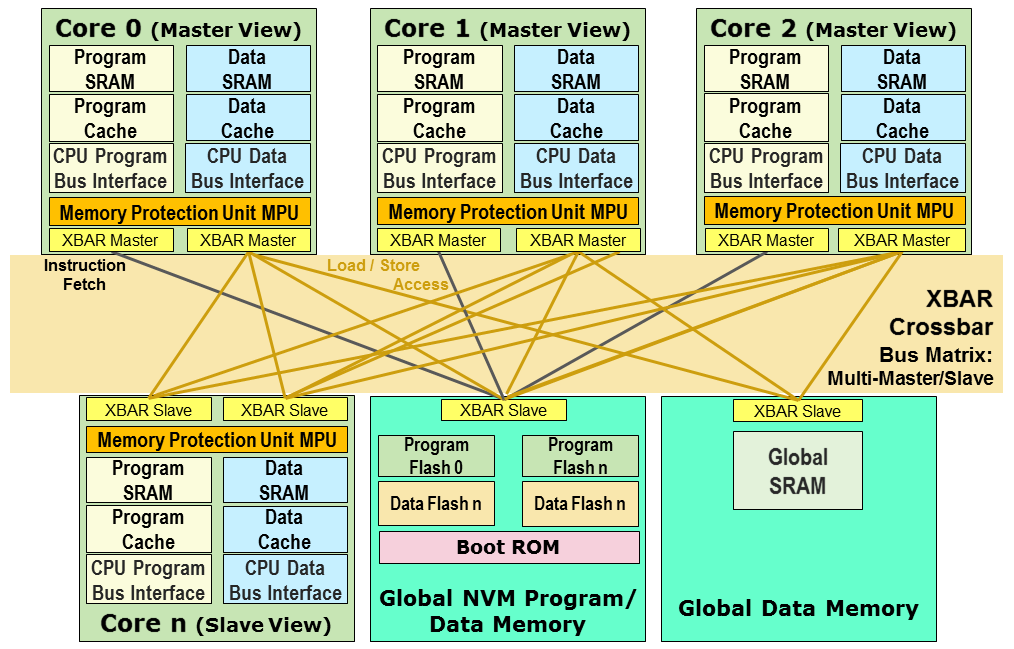 Multicore und Sicherheit 2