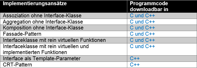 Übersicht Implementierungsansätze