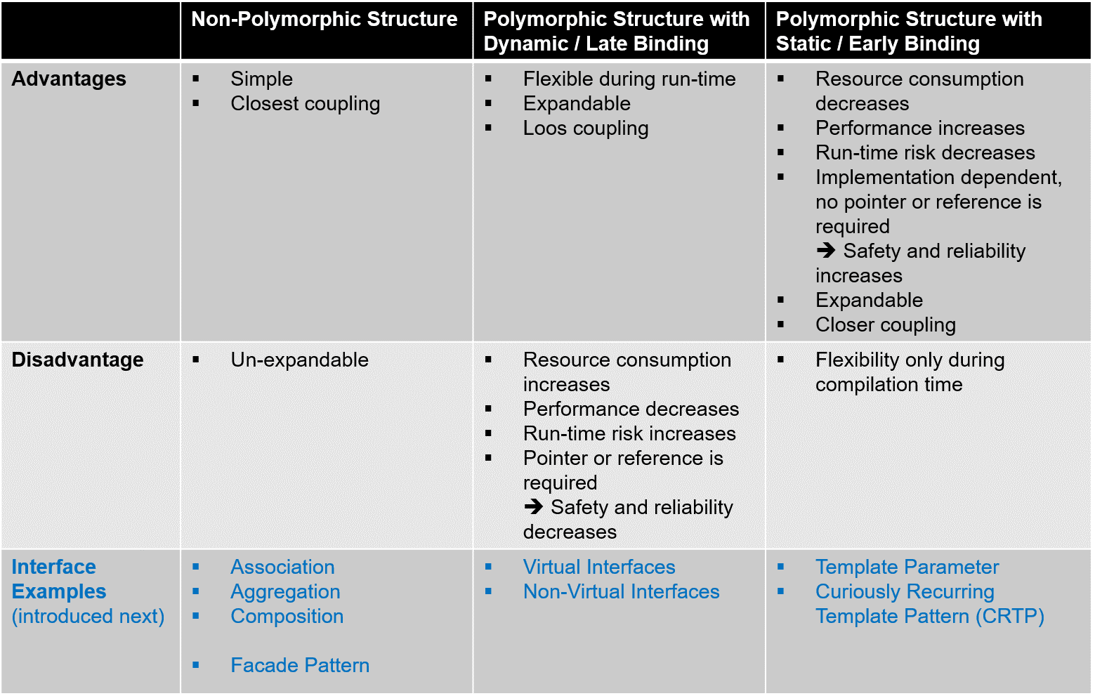 Bewertung der Implementierungsansätze