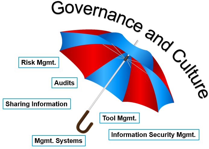 Unter dem Schirm von Governance & Culture