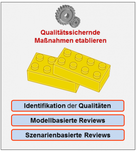 Qualitätssicherung und Bewertung