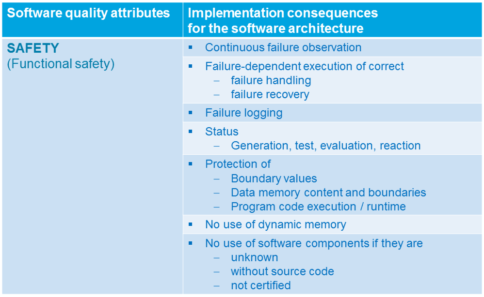 Software-Qualitätsmerkmale - Safety