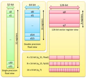 Helium M-Profile Vector Extension (MVE)