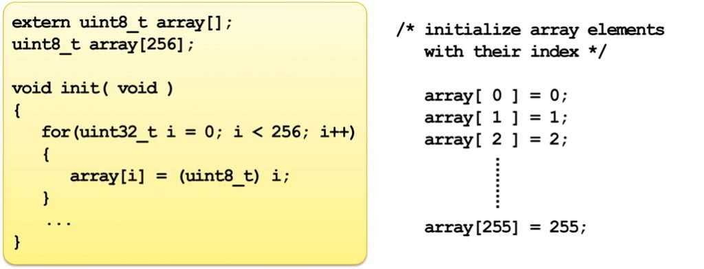 Beispiel Code Low Overhead Branch Extension