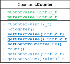 Klasse cCounter