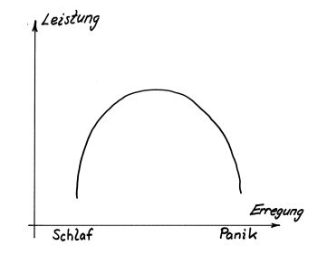 Leistungskurve