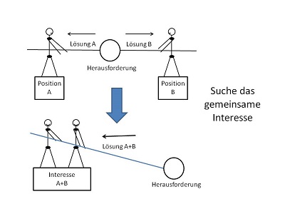 Strichmanderl2