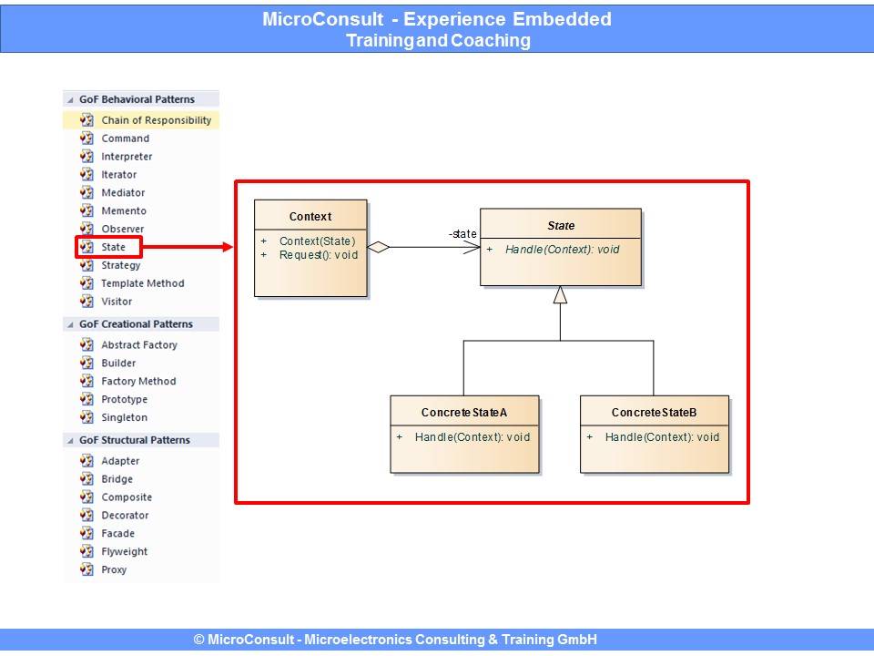 Design Patterns (Entwurfsmuster)