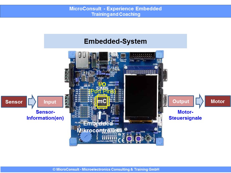 Embedded-Programmentwicklung - Eingebettetes System (Embedded-System)