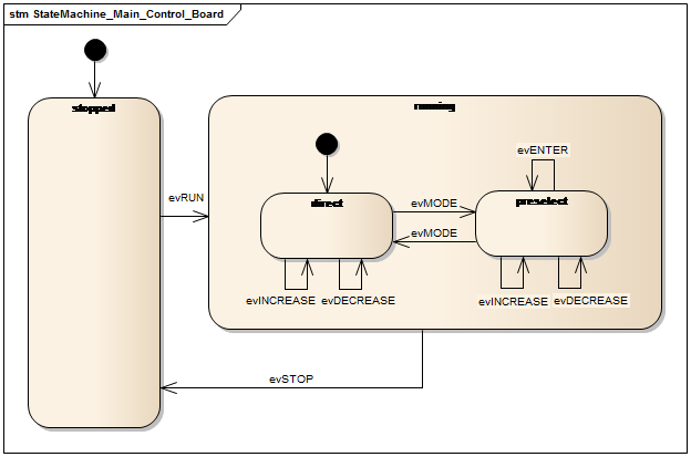 SysML