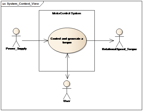 SysML