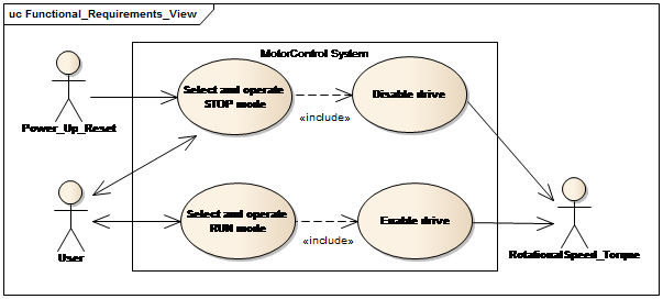SysML