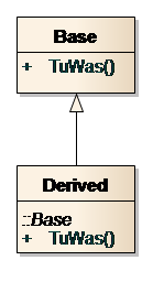 Liskov substitution principle