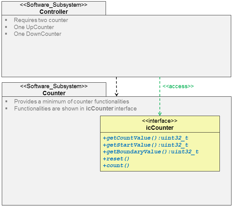Basis for concrete implementation examples