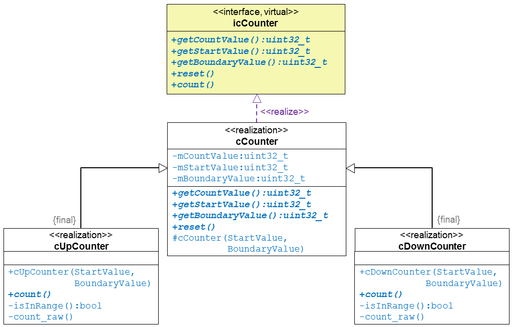 Virtual Interface – interface realization