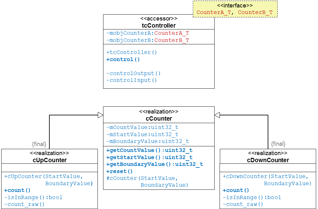 Interface as template parameter