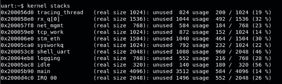 Threads and Stack Usage