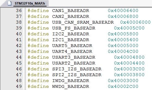 Base addresses of various peripheral modules of an STM32 chip