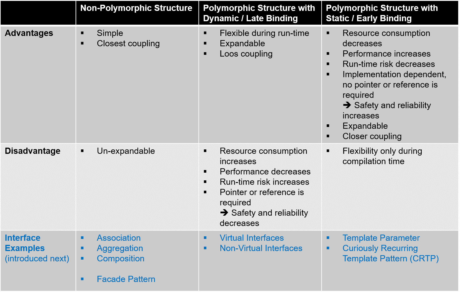 Evaluation of the implementation approaches