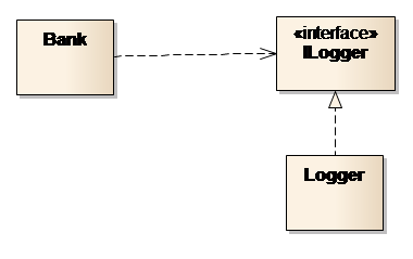 Weak coupling