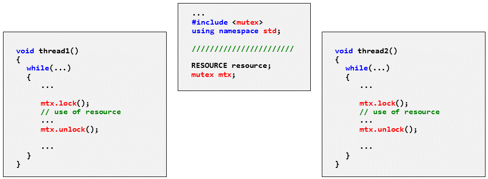 Protected access to a shared resource using mutex and unique_lock