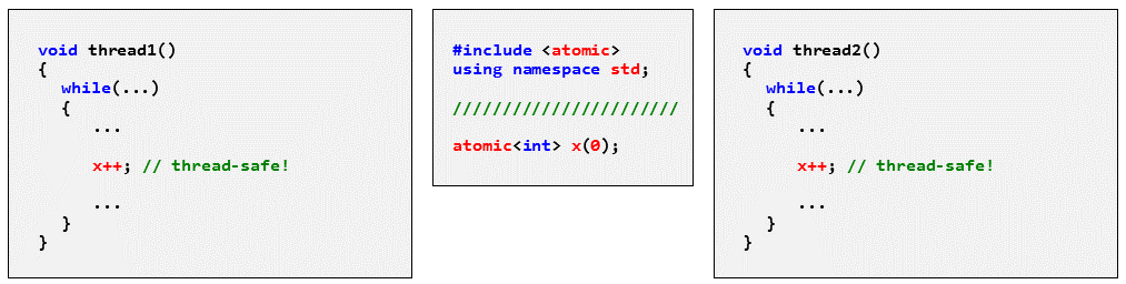 Safely incrementing a variable with atomic