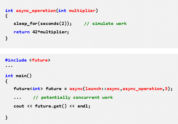 Concurrent execution of a function using async and passing the result using future.