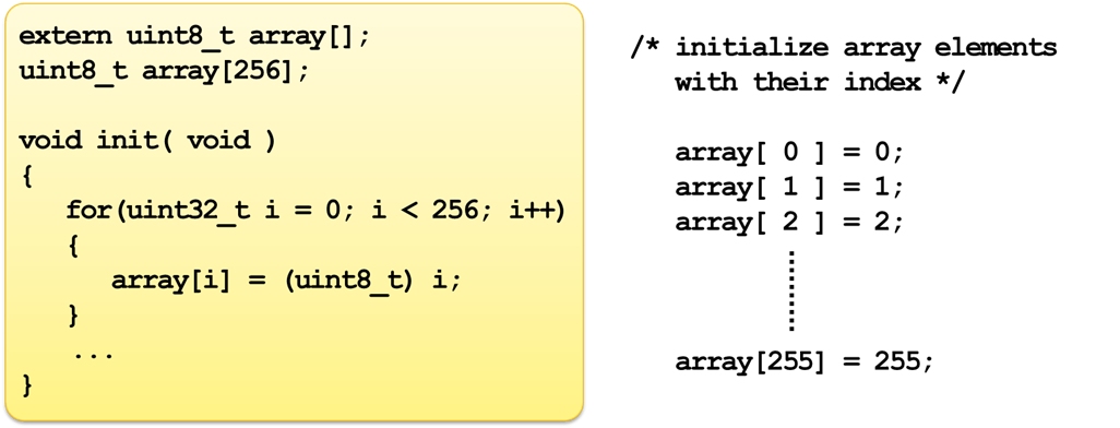 Example Code Low Overhead Branch Extension