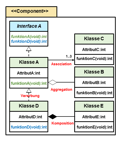 Class hierarchy