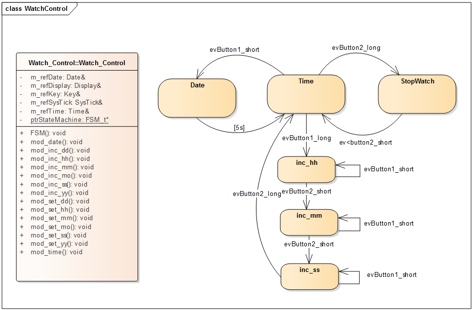 Class with state behavior