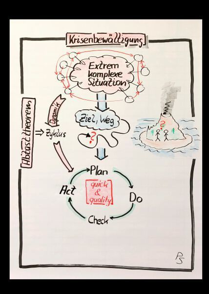 Complex and dynamic crisis situations