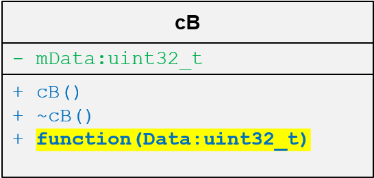 Polymorphism in class functions