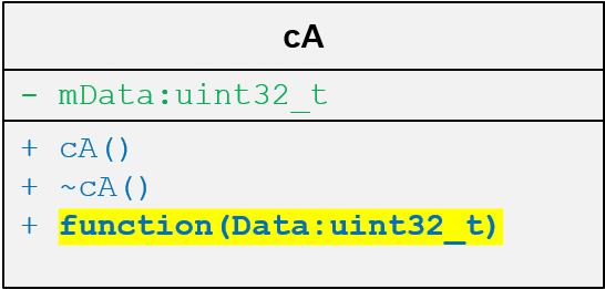 Polymorphism in class functions