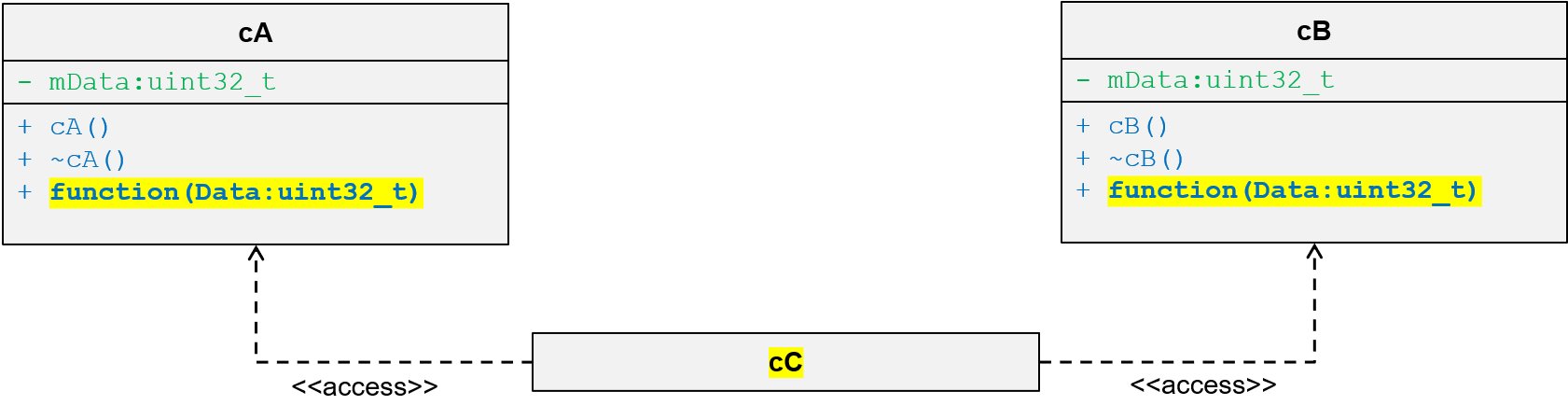 Polymorphism in class functions with grabbers