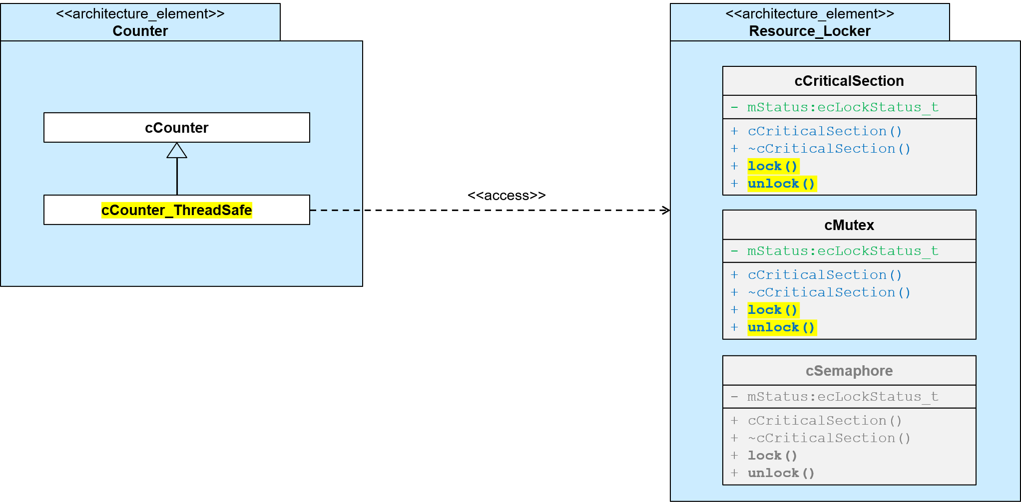 Example of resource access control: Architecture and Design