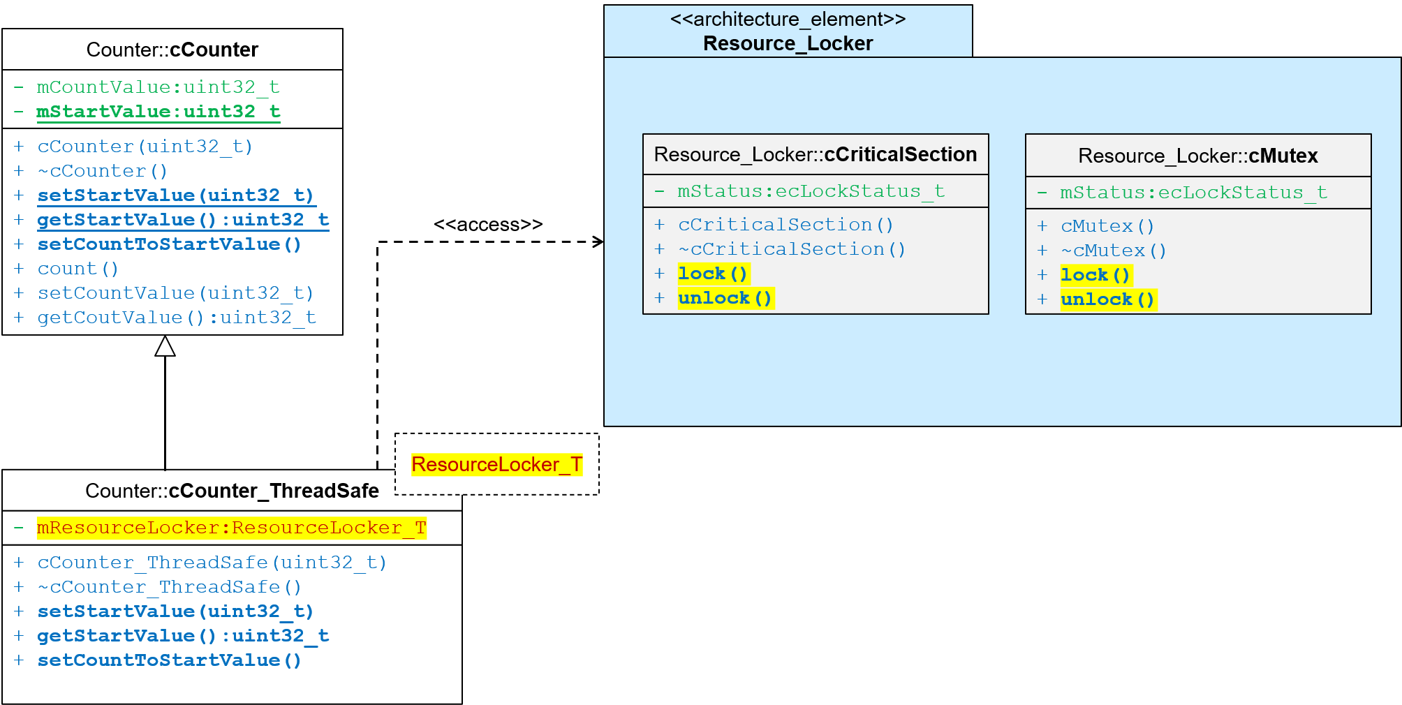 Template Parameters: Architecture and Design