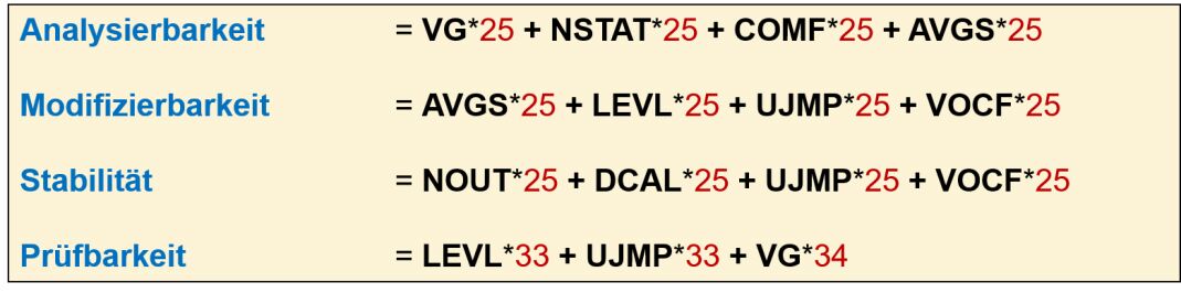 Define quantization (control section for project): Weighting of software metrics