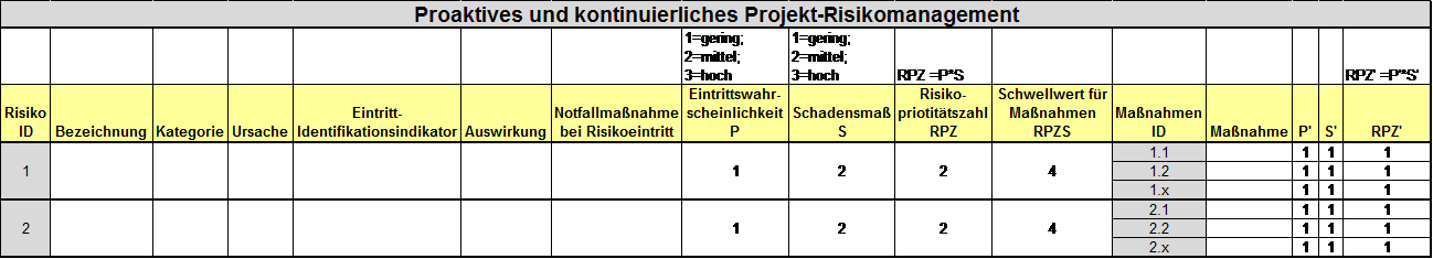 Risk Tracking - Requirements Management