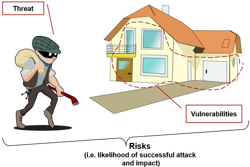 Cybersecurity - Risks, Threats