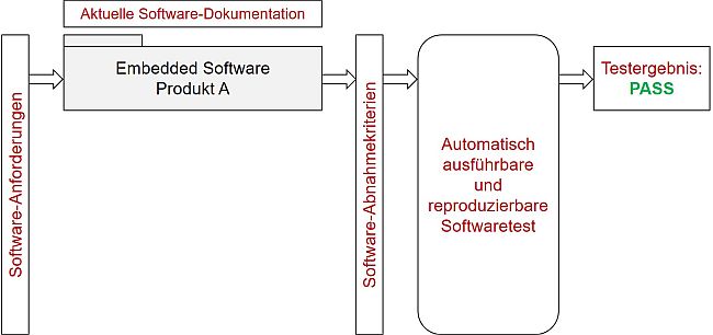 Requirements for a successful software redesign