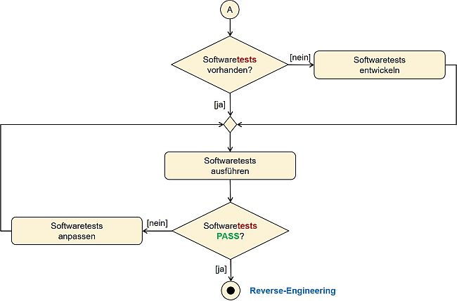 Decision-making tools for embedded software reverse engineering