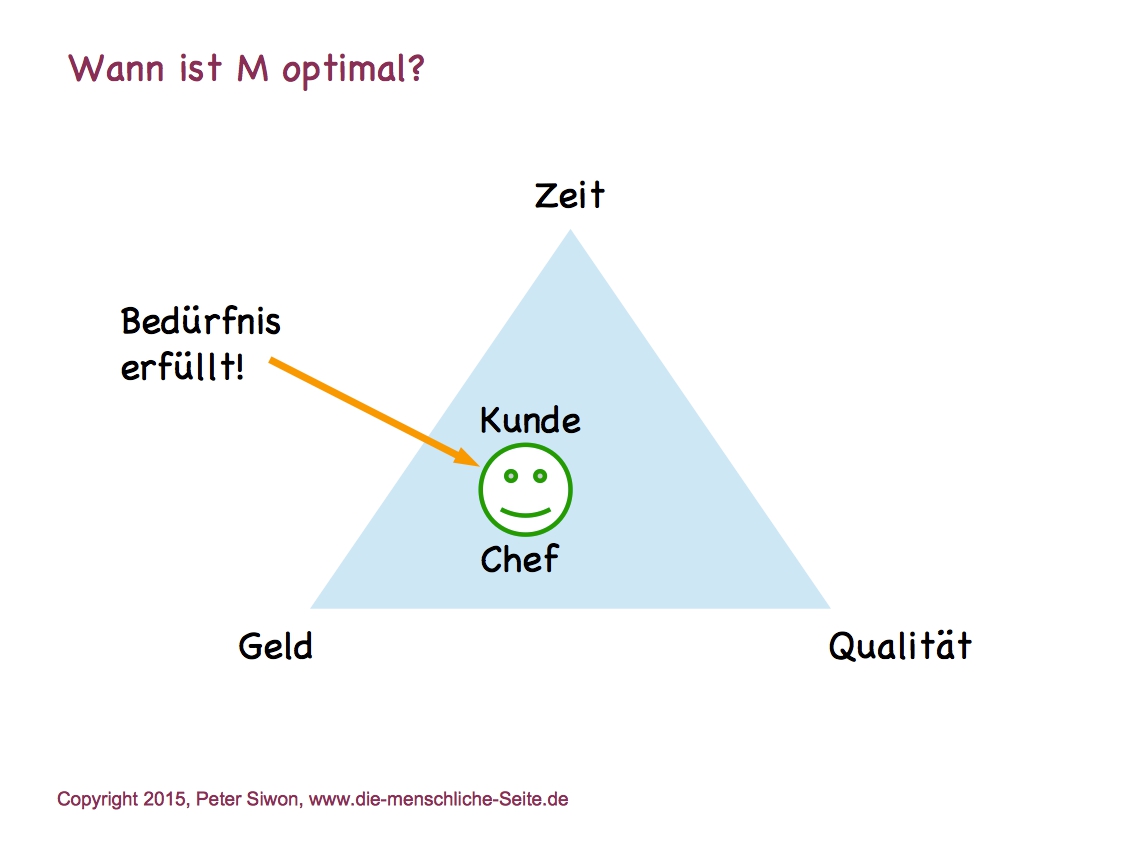 Psychogram of agile methods