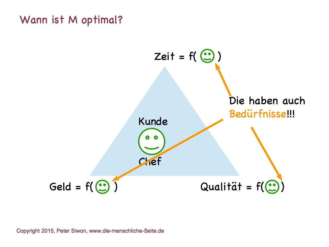 Psychogram of agile methods
