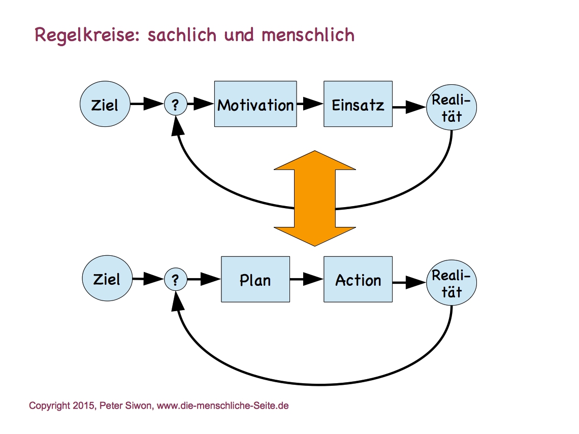 Psychogram of agile methods